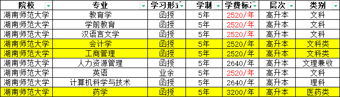 【“雙一流”大學(xué)】湖南師范大學(xué)，專升本也可以是名校，報(bào)名正在進(jìn)行中