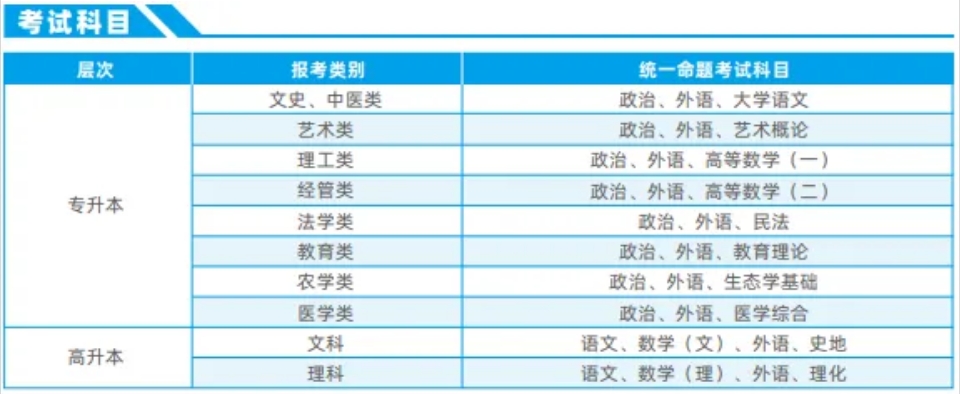 【“雙一流”大學(xué)】湖南師范大學(xué)，專升本也可以是名校，報(bào)名正在進(jìn)行中