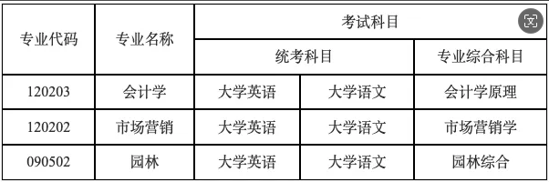 2024年中南林業科技大學專升本招生簡章