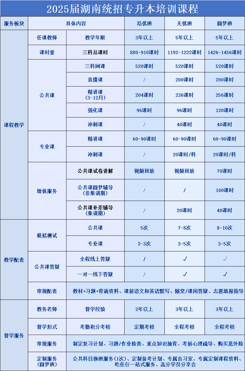 2025年湖南專升本考試倒計時，盡早備考，避免“掉隊”。