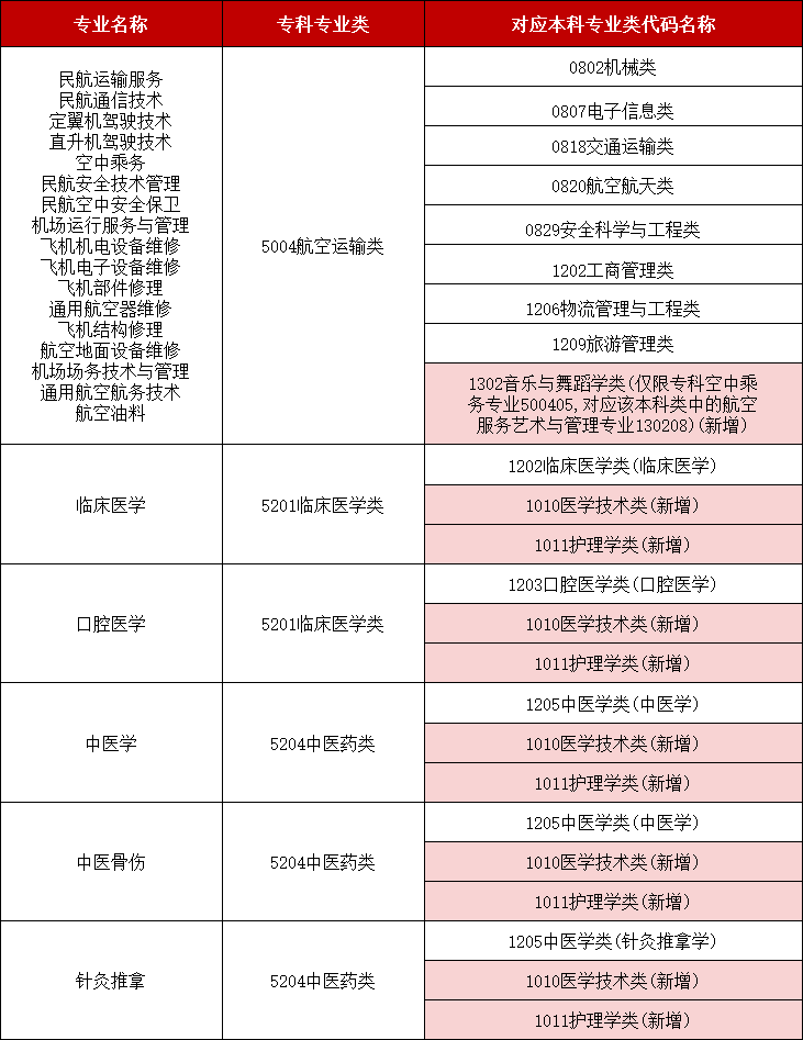 2025年湖南專升本政策全面解讀及未來趨勢發(fā)展