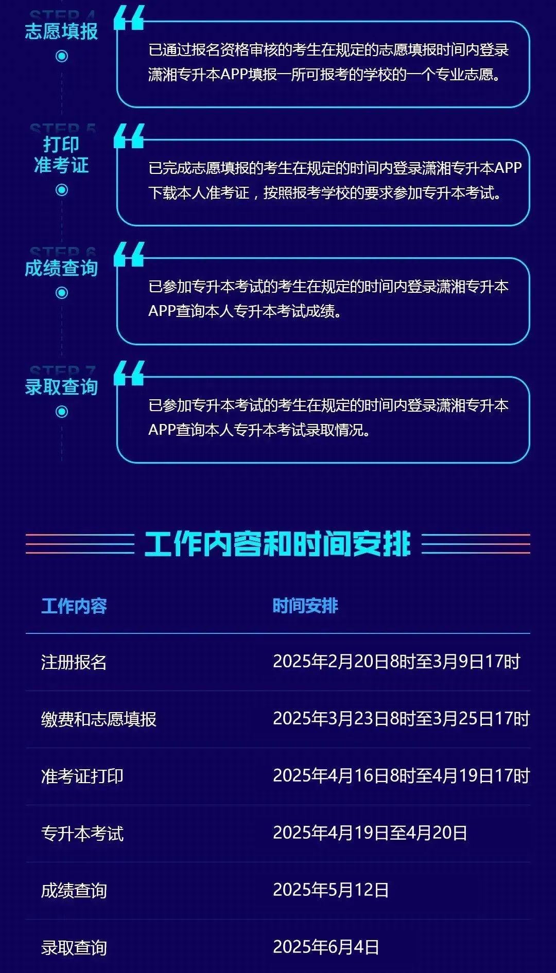 (考生PC端)湖南省普通高等學校專升本信息管理平臺系統操作指南