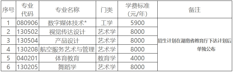 2025年湖南科技學(xué)院專升本招生章程發(fā)布