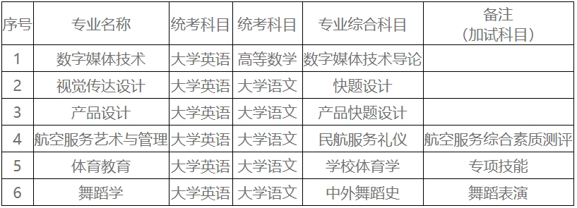 2025年湖南科技學(xué)院專升本招生章程發(fā)布