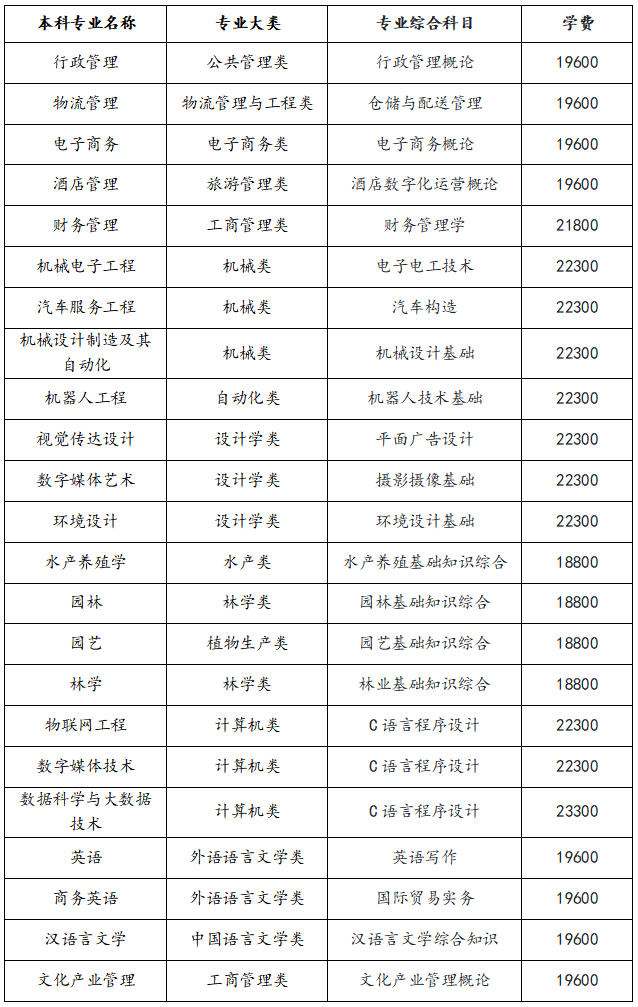 2025年湖南應(yīng)用技術(shù)學(xué)院專(zhuān)升本招生簡(jiǎn)章