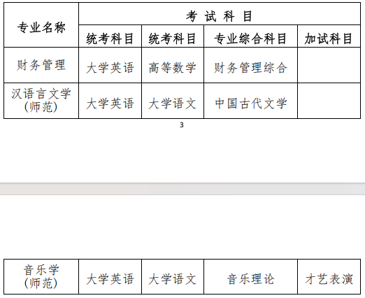 2025年衡陽師范學(xué)院南岳學(xué)院專升本招生簡章