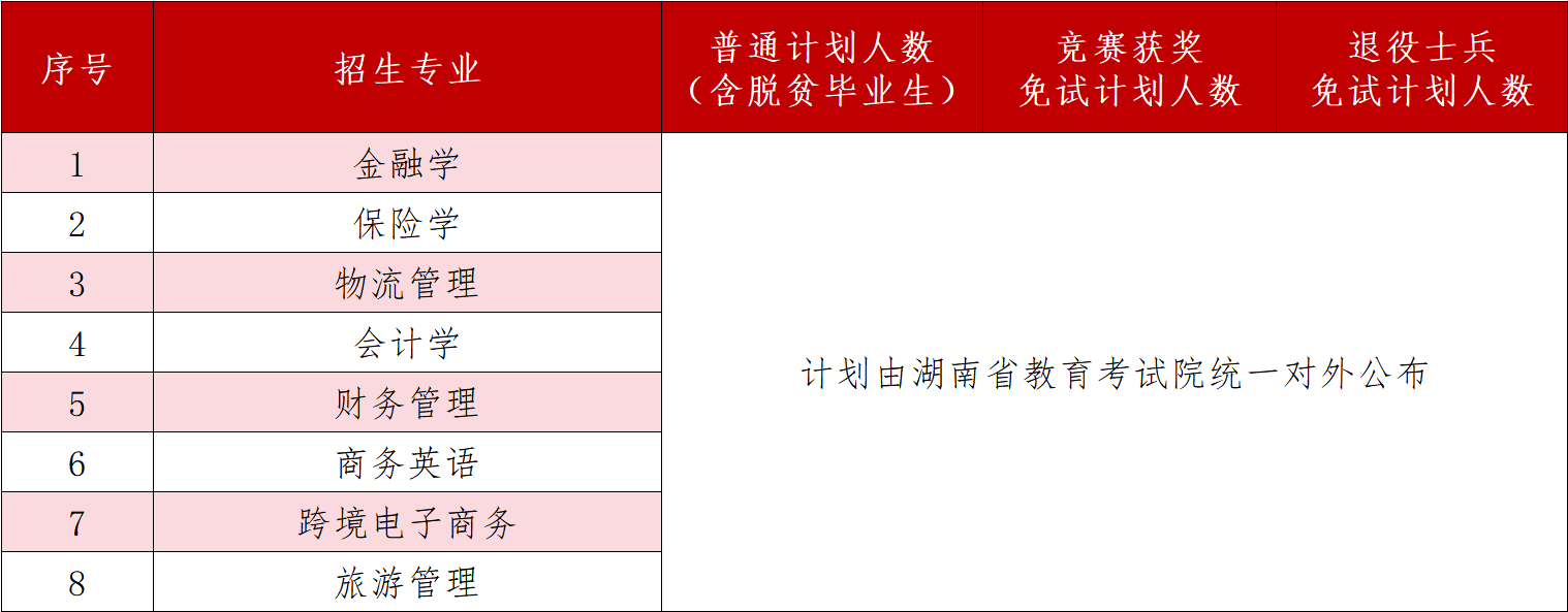 2025年湖南工商大學(xué)專升本招生簡章