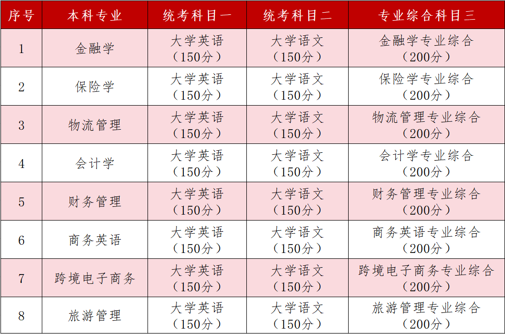 2025年湖南工商大學(xué)專升本招生簡章
