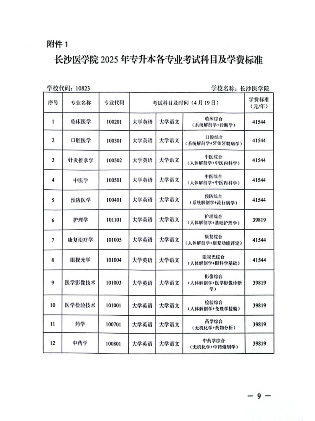 2025年長沙醫學院專升本招生簡章  