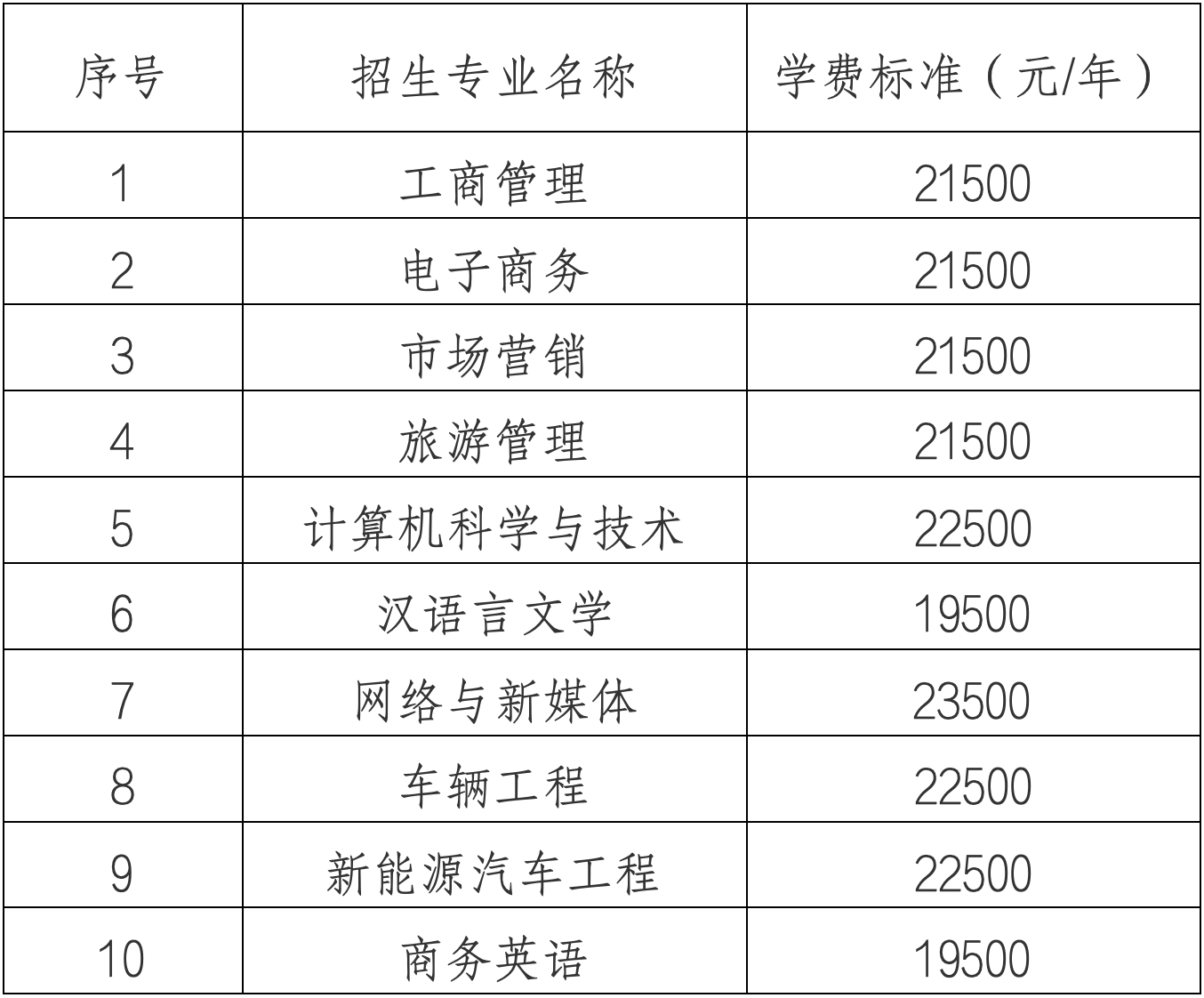 2025年湘潭理工學院專升本招生簡章