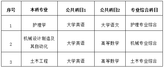 2025年南華大學船山學院專升本招生簡章